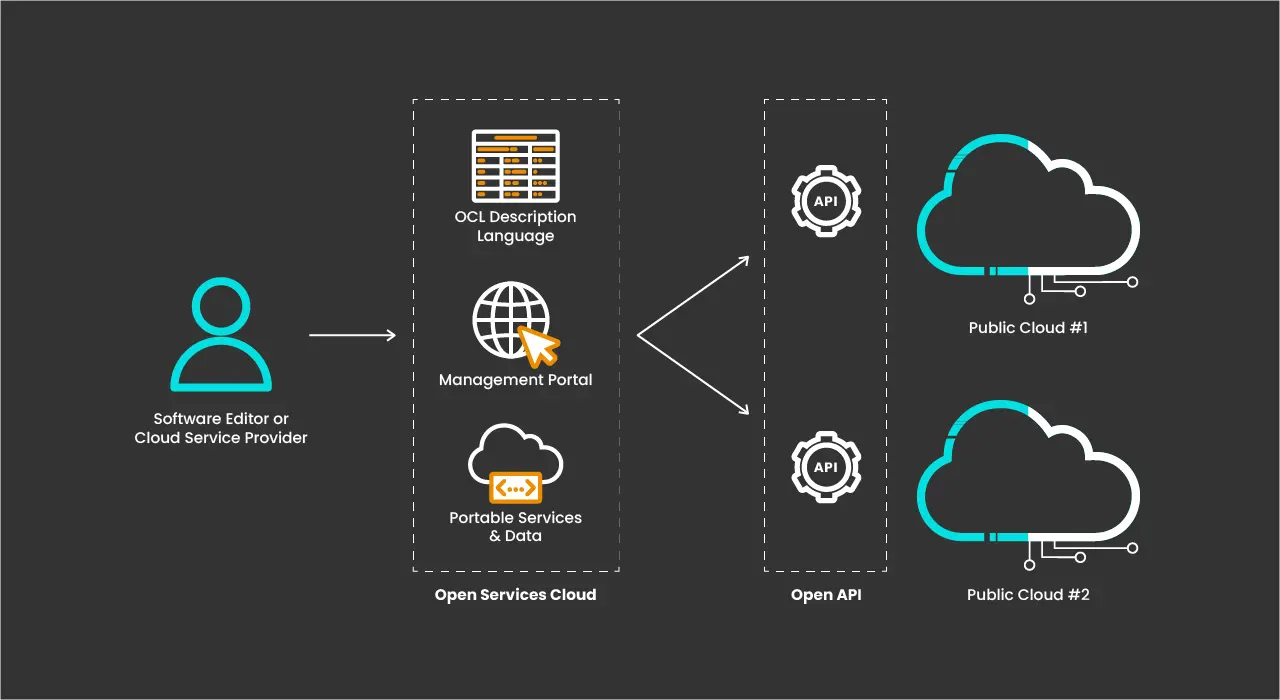 Eclipse Case Blog2 Infographic 1